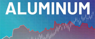 In The Current World Environment, Aluminum Prices